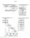 Fig. 02 - Method of proteome analysis for phosphorylated protein