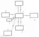 Fig. 02 - System of Processing Patient Medical Data