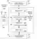 Fig. 01 - Simulating and verifying signal glitching