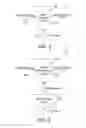 Fig. 03 - Simulating and verifying signal glitching