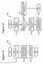 Fig. 17 - Multi-channel audio encoding and decoding with different window configurations