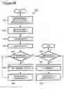 Fig. 24 - Multi-channel audio encoding and decoding with different window configurations