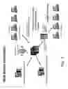 Fig. 02 - Method for Statistical Process Control for Data Entry Systems