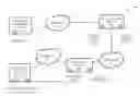 Fig. 01 - Systems and media for awarding credits based on provided usage information