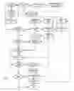 Fig. 04 - System and method for demand driven collaborative procurement, logistics, and authenticity establishment of luxury commodities using virtual inventories