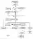 Fig. 07 - System and method for demand driven collaborative procurement, logistics, and authenticity establishment of luxury commodities using virtual inventories