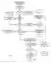 Fig. 08 - System and method for demand driven collaborative procurement, logistics, and authenticity establishment of luxury commodities using virtual inventories