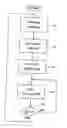 Fig. 01 - Method for recommending disposable absorbent incontinence articles