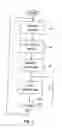 Fig. 03 - Method for recommending disposable absorbent incontinence articles