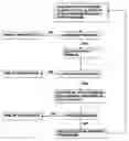Fig. 01 - Method of structuring a property transaction enabling the seller to reacquire the property and maximize profits on the property