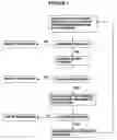 Fig. 02 - Method of structuring a property transaction enabling the seller to reacquire the property and maximize profits on the property