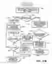 Fig. 22 - Retrieving documents transitively linked to an initial document