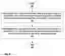 Fig. 07 - Web services mashup component wrappers
