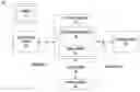 Fig. 01 - Method for integrating event-related information and trace information