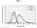 Fig. 02 - Method for Producing Hydrocarbon Fuel Oil