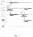 Fig. 04 - RF controlled sequential lighting system