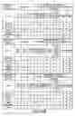 Fig. 12 - METHOD TO ANALYZE SYSTEM RECONFIGURATION FOR AUTOMATED ISOLATION OF DISTURBANCES TO THE POWER DISTRIBUTION SYSTEM