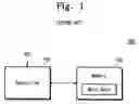 Fig. 02 - Internal clock generator, system and method