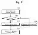 Fig. 09 - Internal clock generator, system and method