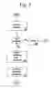 Fig. 02 - MULTIPLE BARRIER OPERATOR SYSTEM