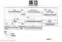 Fig. 07 - Identification Systems