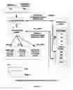 Fig. 08 - Identification Systems