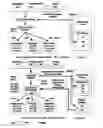 Fig. 09 - Identification Systems