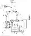 Fig. 03 - Electronic tracking and ranging system