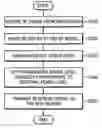 Fig. 01 - APPARATUS AND METHOD FOR MANAGING POWER OF RFID TAG