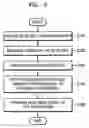Fig. 04 - APPARATUS AND METHOD FOR MANAGING POWER OF RFID TAG