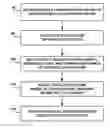 Fig. 01 - Data compression using variable-to-fixed length codes