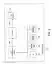 Fig. 03 - System and method for effectively implementing a universal remote control device