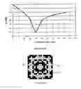 Fig. 13 - Reconfigurable frequency selective surfaces for remote sensing of chemical and biological agents