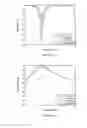 Fig. 15 - Reconfigurable frequency selective surfaces for remote sensing of chemical and biological agents