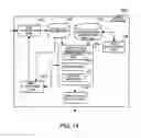 Fig. 15 - Computer program and apparatus for display control