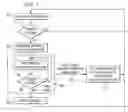 Fig. 06 - Wait mode pen-touch detection and method for touch screen controller