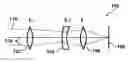 Fig. 01 - Lens systems and methods