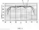 Fig. 06 - Surface light source device and LCD unit
