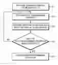 Fig. 01 - Flash memory device with reduced coupling effect among cells and method of driving the same