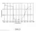 Fig. 03 - Page mode access for non-volatile memory arrays