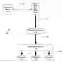 Fig. 01 - Controlling multicast source selection in an anycast source audio/video network