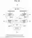 Fig. 04 - Router and method of supporting nonstop packet forwarding on system redundant network