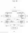 Fig. 06 - Router and method of supporting nonstop packet forwarding on system redundant network