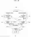 Fig. 07 - Router and method of supporting nonstop packet forwarding on system redundant network