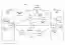 Fig. 01 - Quality of service admission control network
