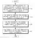 Fig. 01 - Method and apparatus for high speed downlink packet access link adaptation