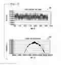 Fig. 07 - Method and system for generating packet delay variation with a uniform distribution