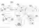 Fig. 01 - Automatically discovering architectural roles of packet switching devices