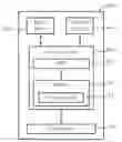 Fig. 01 - Method and apparatus for improving configurations of serving grants for a user equipment in a wireless communications system