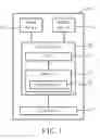 Fig. 02 - Method and apparatus for configuring a transport block size in a wireless communications system